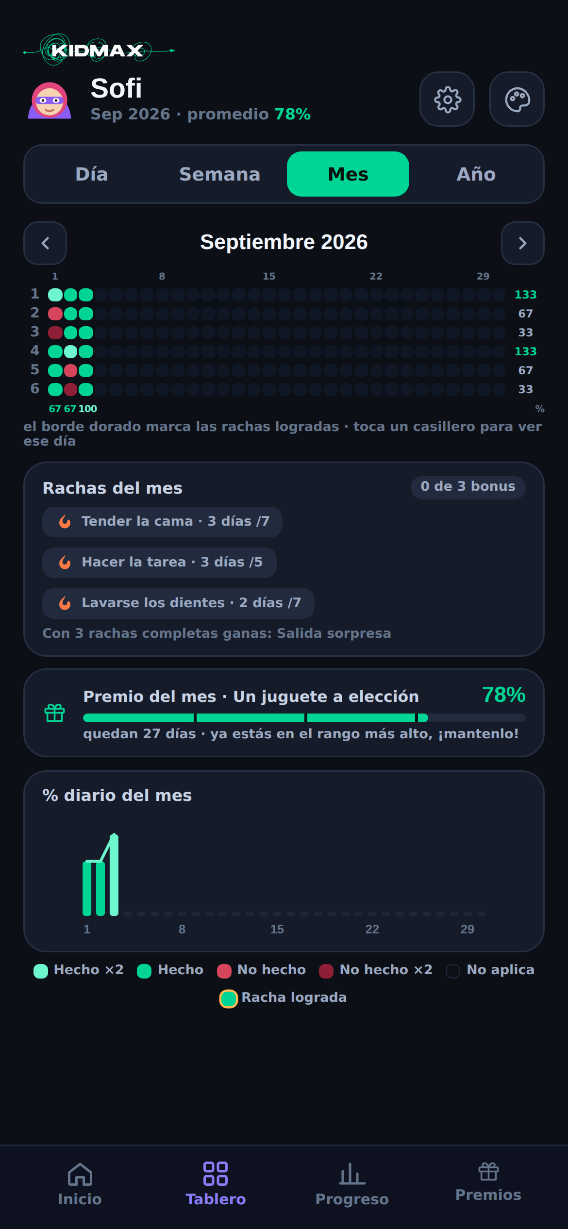 Vista del mes: una grilla de colores con todos los días y todos los hábitos